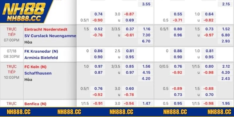 Hiểu được cách tính tiền sẽ giúp thành viên vào kèo chuẩn hơn